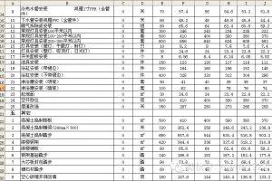 煞到你床价格