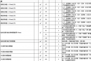 北京二手房装修报价单