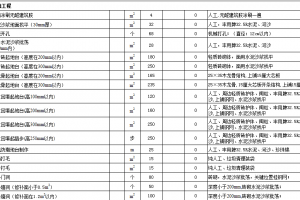 宁波二手房装修报价单