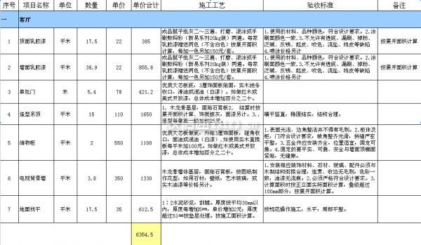 60平米装修预算