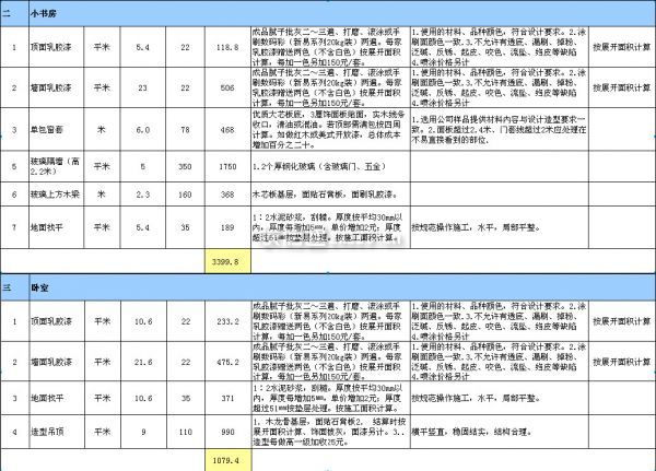 60平米装修预算