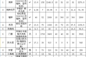 惠州120平米装修预算