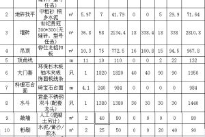 120平米10万装修预算表