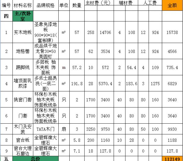 120平米装修及预算