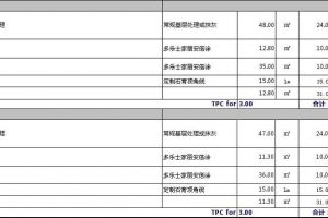 130平装修一般多少钱