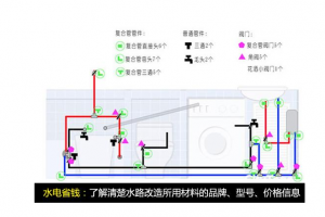 做好预算方法