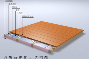 地暖安装要点