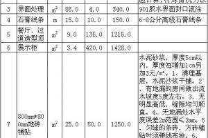 2023年阳台装修报价