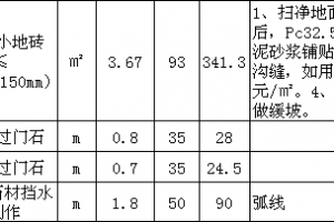 酒店装修费用核算