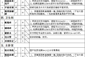 2023家装预算报价表