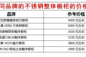 不锈钢柜子价格