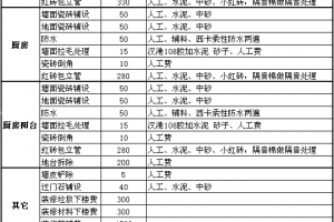 2015年最新装修风格