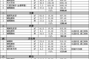 武汉装修公司报价 各种不同情况价格对比选择