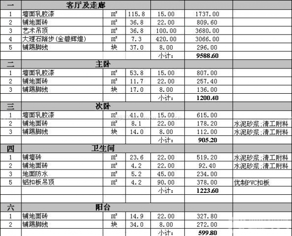 武汉装修公司报价