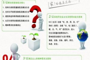 【轻舟装饰】打造绿色环保家  轻舟为你严把关