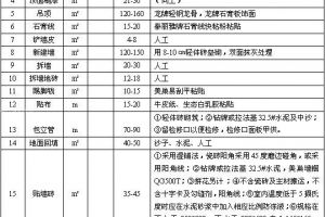 南京最新装修报价