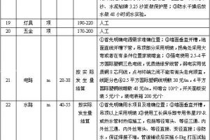 合肥最新装修报价