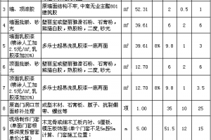 西安装修报价预算