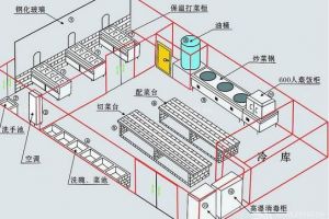 餐厅厨房设计要点有哪些？