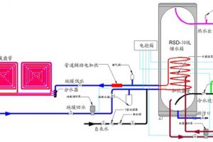 地暖安装资质