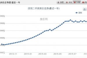 菏泽碧桂园楼盘价格