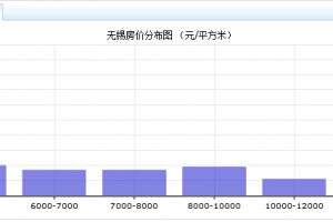 无锡和玺楼盘