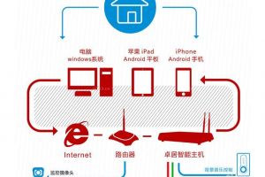 广州智能家居推荐公司简介