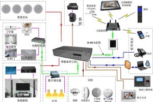 北京智能家居公司