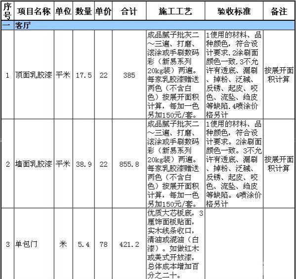 60平米房屋装修预算