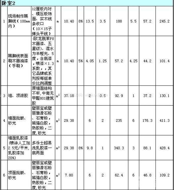 80平米装修公司报价单