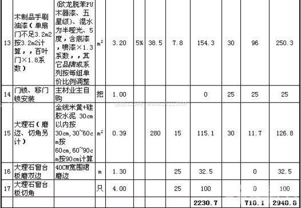 80平米装修公司报价单