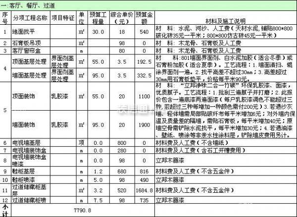 100平米室内装修预算表