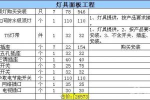 别墅装修预算价格