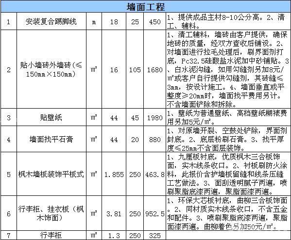 酒店装修预算