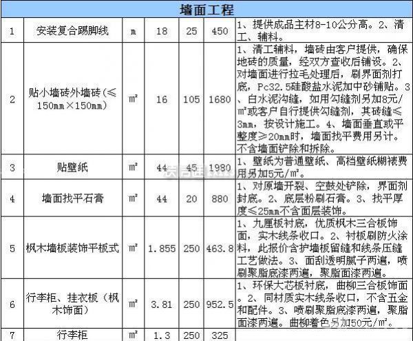 酒店装修预算