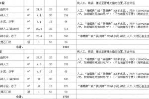 2017装修半包报价