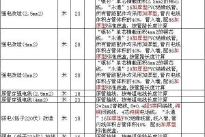 新房装修水电改造价格明细表