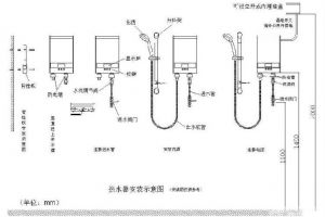 燃气热水器安装注意事项