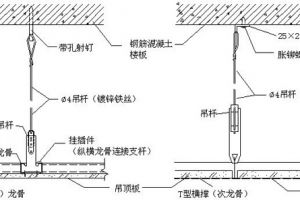 家装吊顶工艺