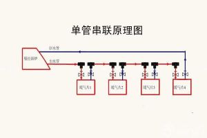 广州煤气管道安装