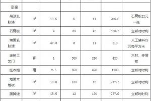 装修材料表格清单