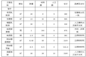 房子装修预算清单 如何避免装修陷阱