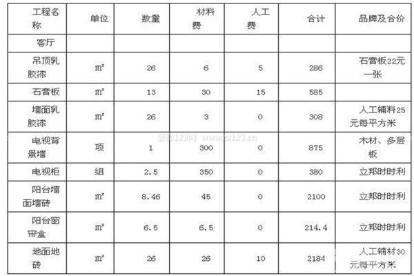 客厅预算清单