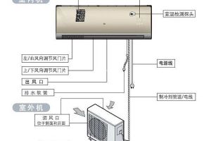 卧室空调安装方向