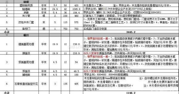 新房装修预算清单：厨房餐厅