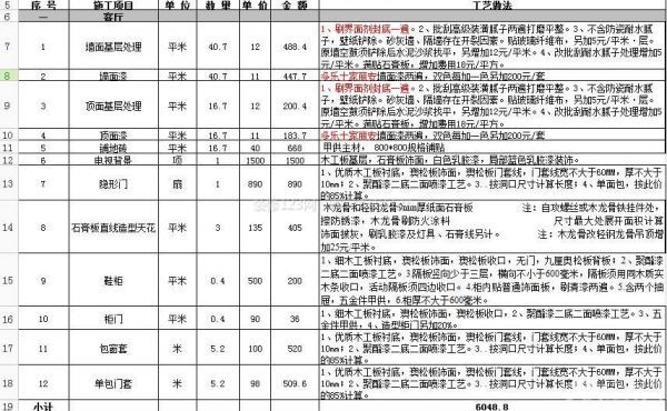 新房装修预算清单：客厅