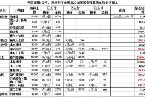 100平米房子装修费用清单 看看钱都花在哪