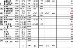 100平米房子装修费