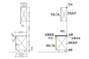 厨房的尺寸