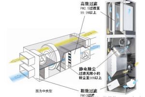 远大新风机系统安装流程